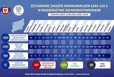 Zdjęcie do KORONAWIRUS Sars-Cov-2